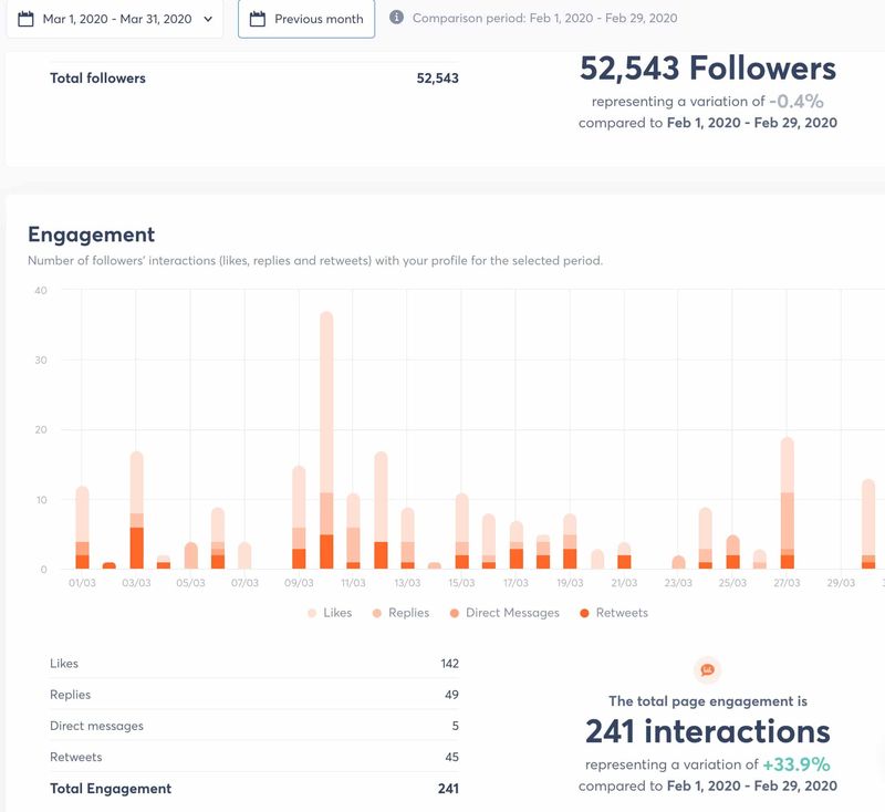 Reports in Agorapulse - 2020