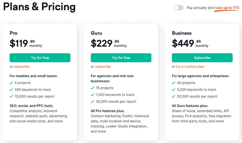 Semrush Prices 2023