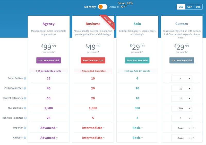 SmarterQueue Prices 2023